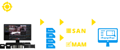 mediacentral supported codecs mediacentral supported codecs